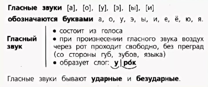 Гласные звуки